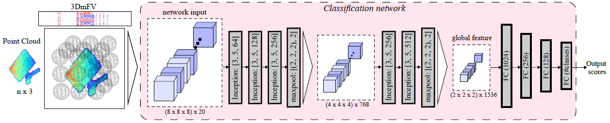 3dmfvnet_architecture.PNG