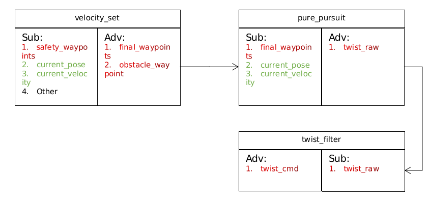 nodes_for_vel.png