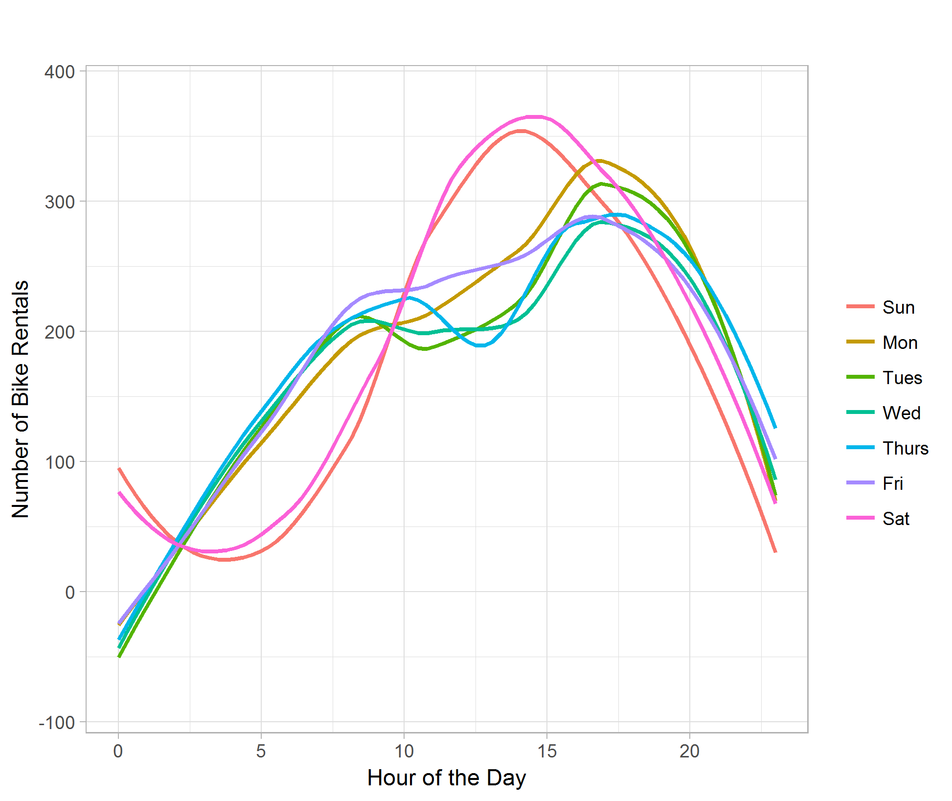 02_bike_rentals_by_weekday_and_hour.png