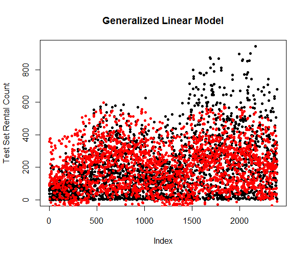 14_glm_predict.png