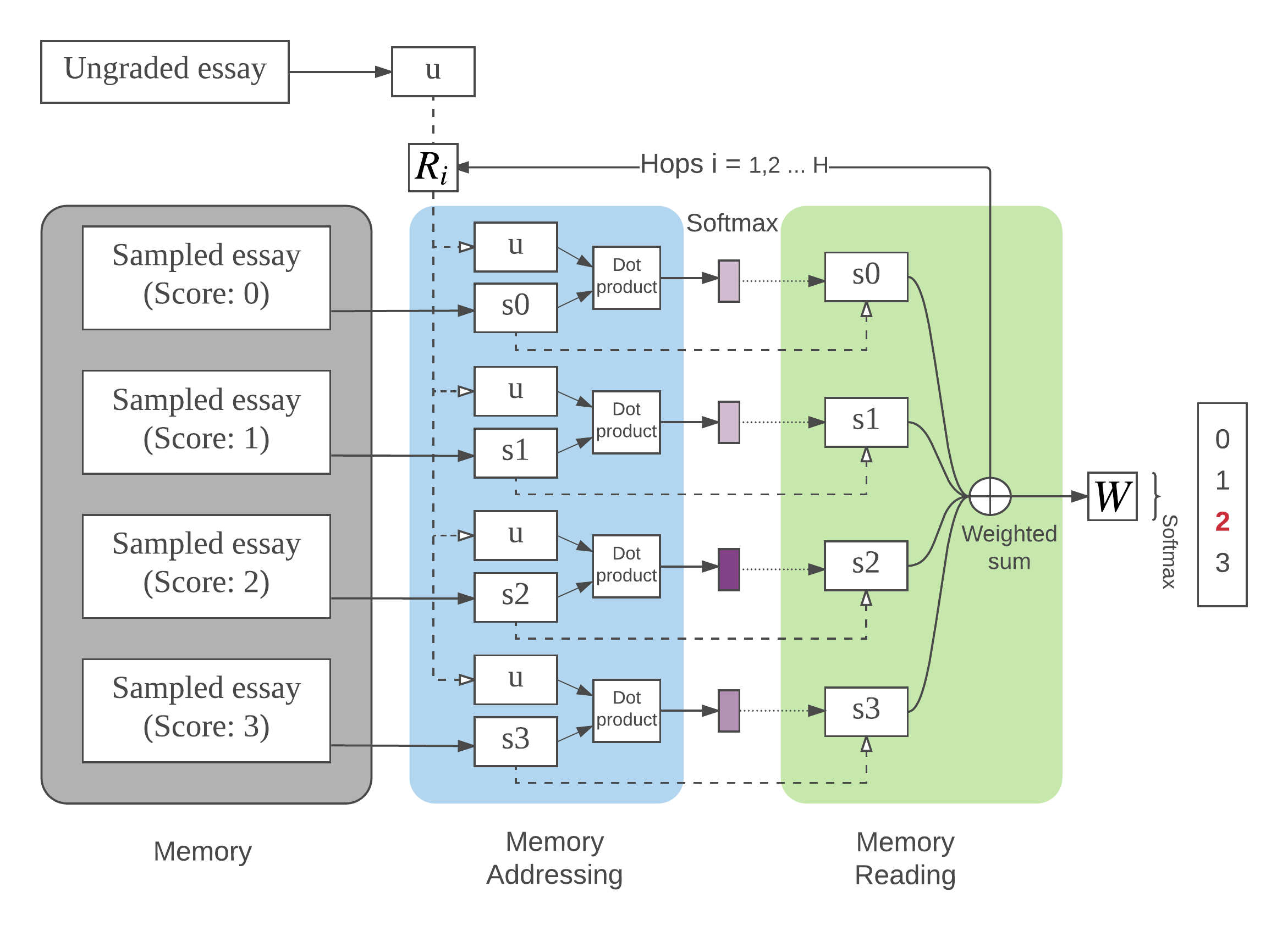 AES-Model.png