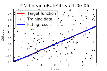 fig_CN_linear_oRate50_var1.0e-06_res.png