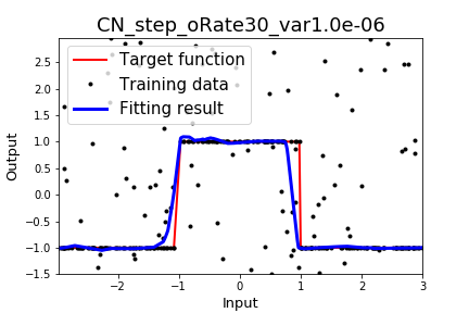 fig_CN_step_oRate30_var1.0e-06_res.png