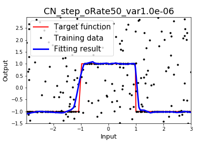 fig_CN_step_oRate50_var1.0e-06_res.png