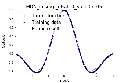 fig_MDN_cosexp_oRate0_var1.0e-06_res.png