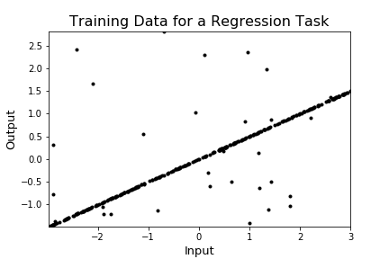 fig_MLP_linear_oRate10_var1.0e-06_data.png