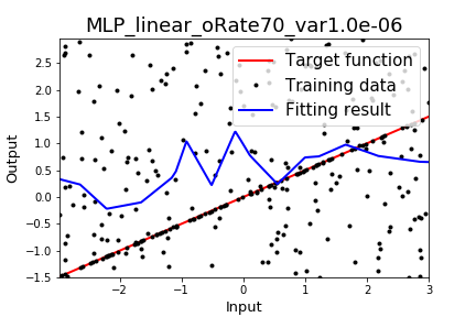 fig_MLP_linear_oRate70_var1.0e-06_res.png