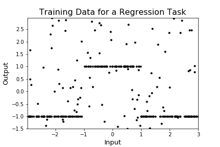 fig_MLP_step_oRate30_var1.0e-06_data.png