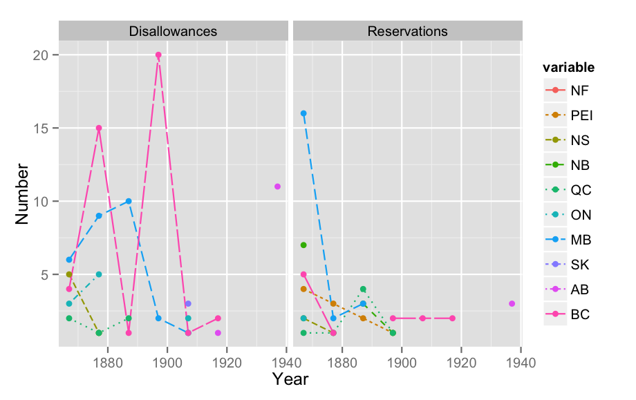 disallowances_and_reserveations.png