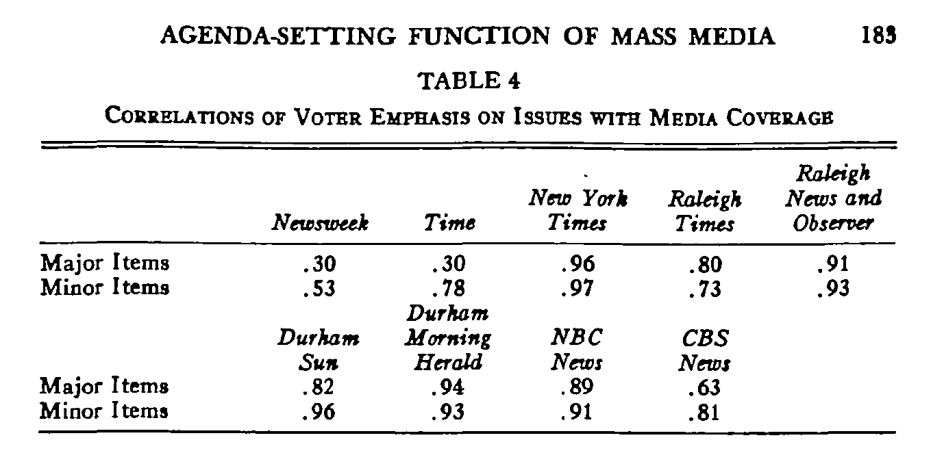 mccombs_shaw_table4.png