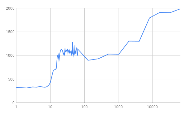 chart-aws.png