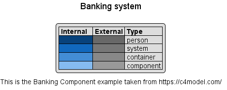 c4-banking-component.png