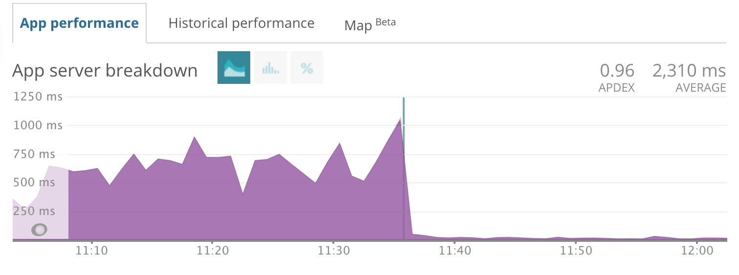 pg_log_data_chart.png