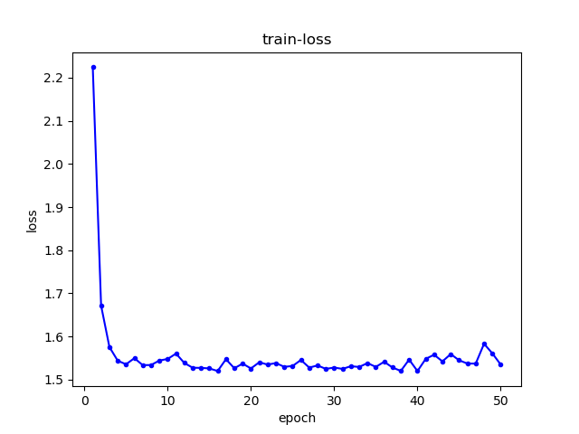 train-loss.png