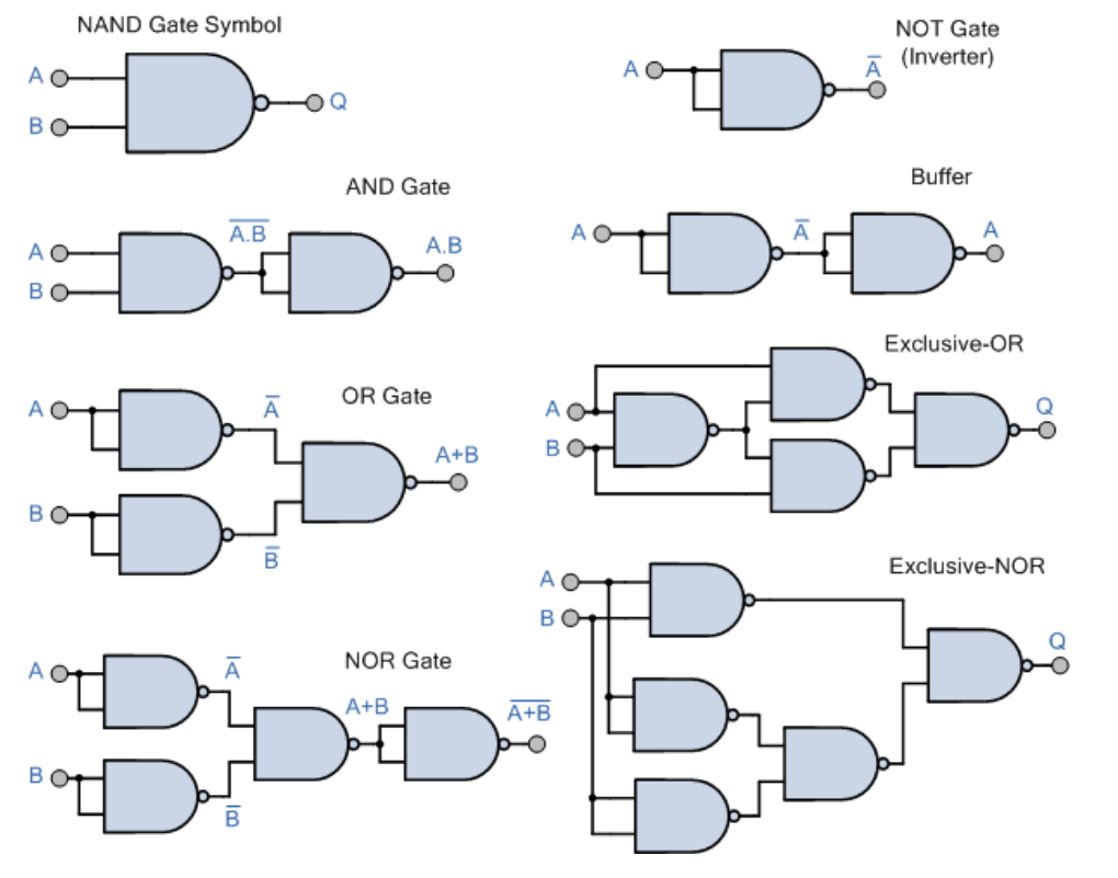 all_gates_from_nand.png