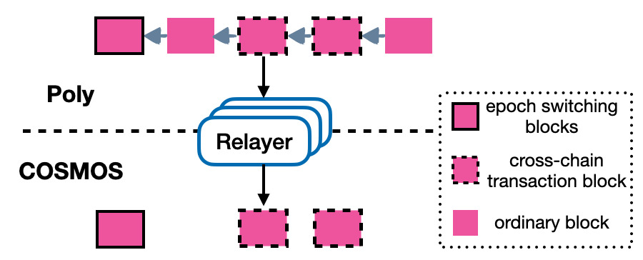 polychain_hdrs.png