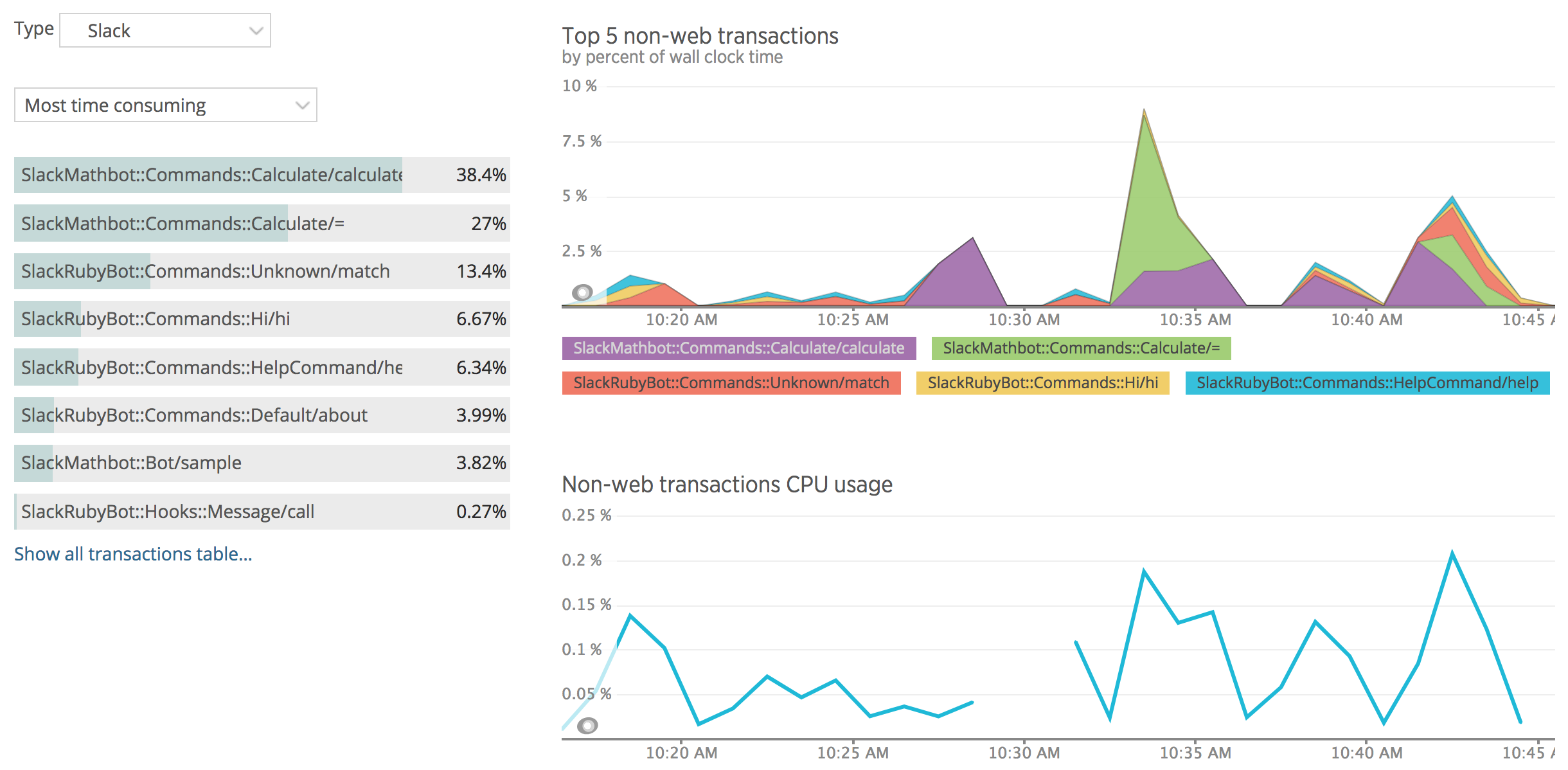 newrelic_transactions.png