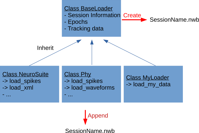 base_loader_pynapple.png