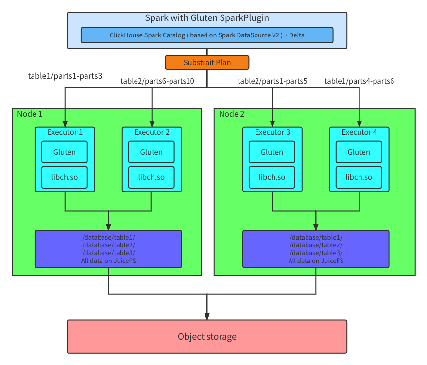 ClickHouse-Backend-Architecture.png