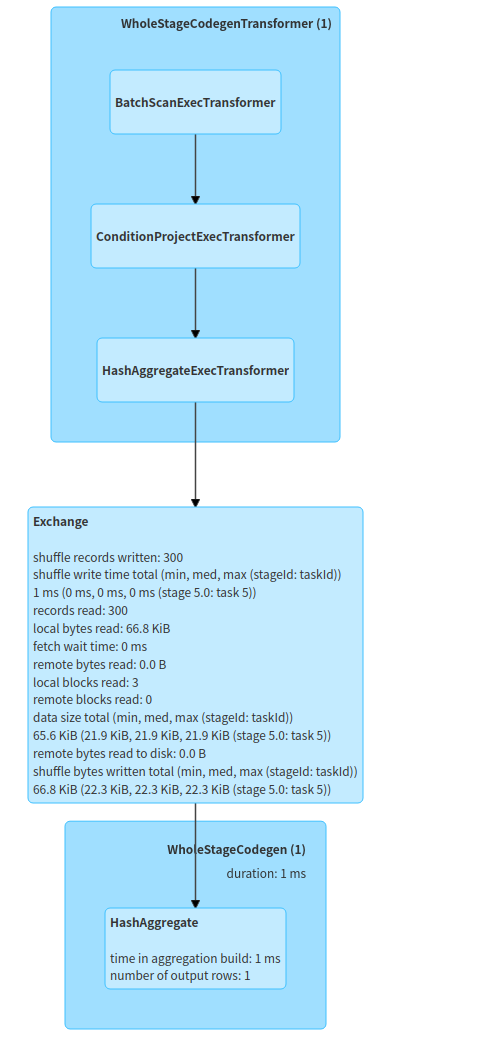 Gluten-ClickHouse-Backend-Q6-DAG.png