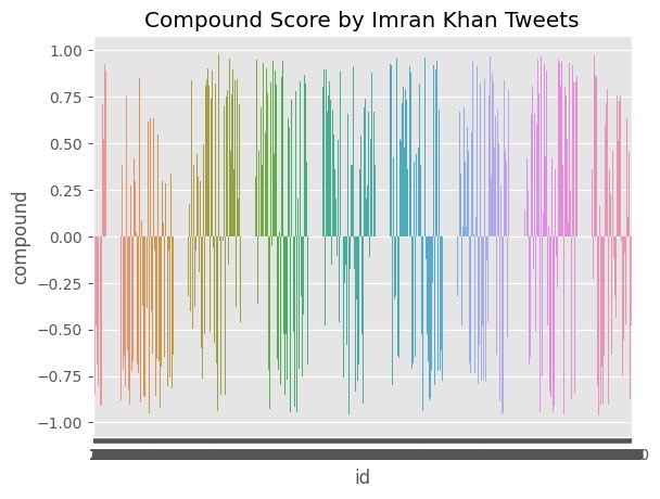 Compound Score by Imran Khan Tweets.jpg