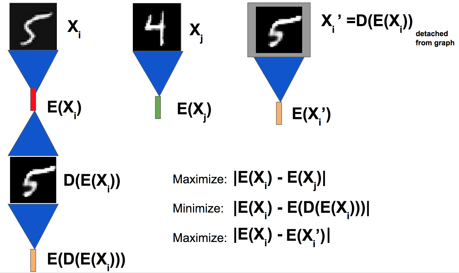 encdec_geometry.png