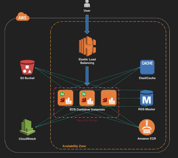 aws-scaling.png