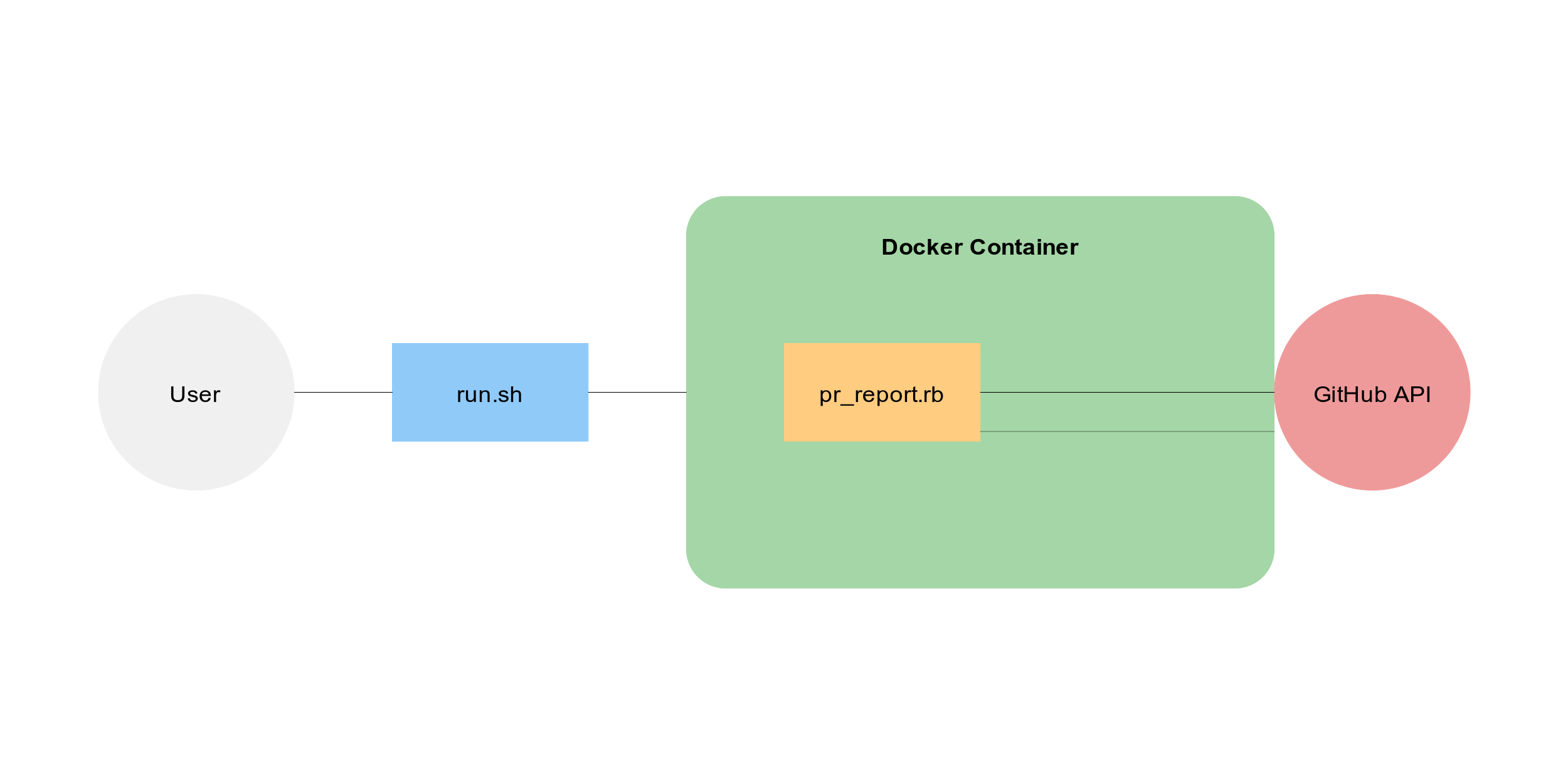 pr-report-diagram.png