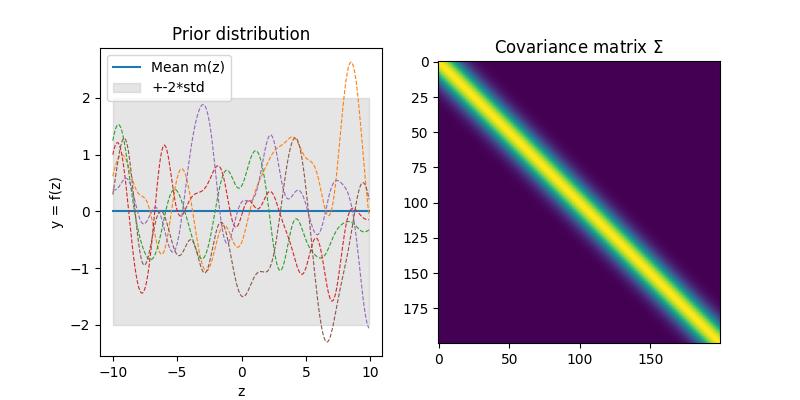 prior_distribution.jpg