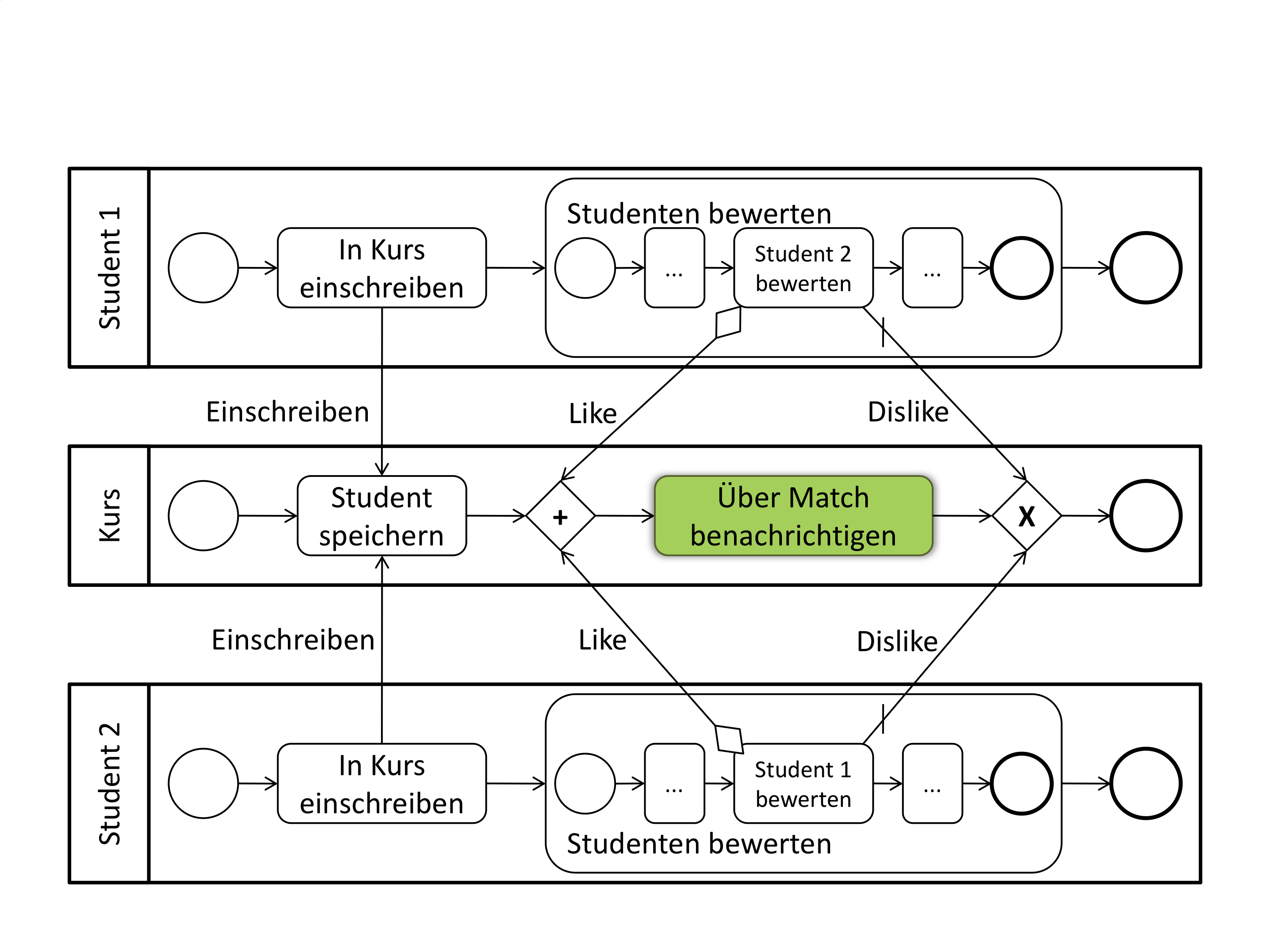 matching-bpmn.png