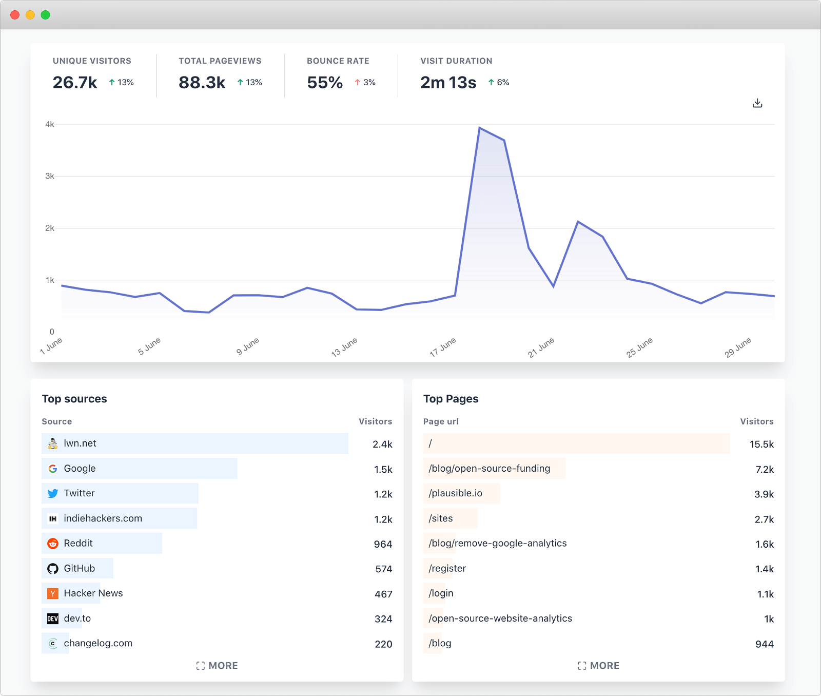 privacy-focused-web-analytics.png