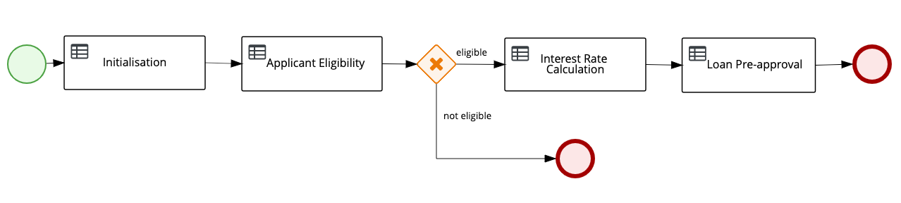 decision-flow.png