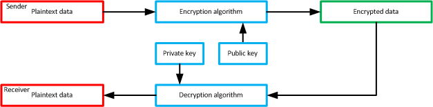 Asymmetric_algorithms.png