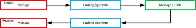 Hashing_algorithms.png