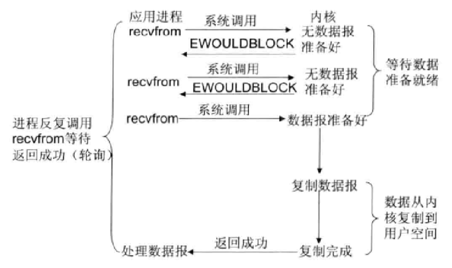 非阻塞IO模型.png