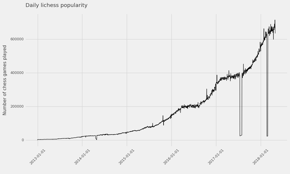 gamecount_plot.png