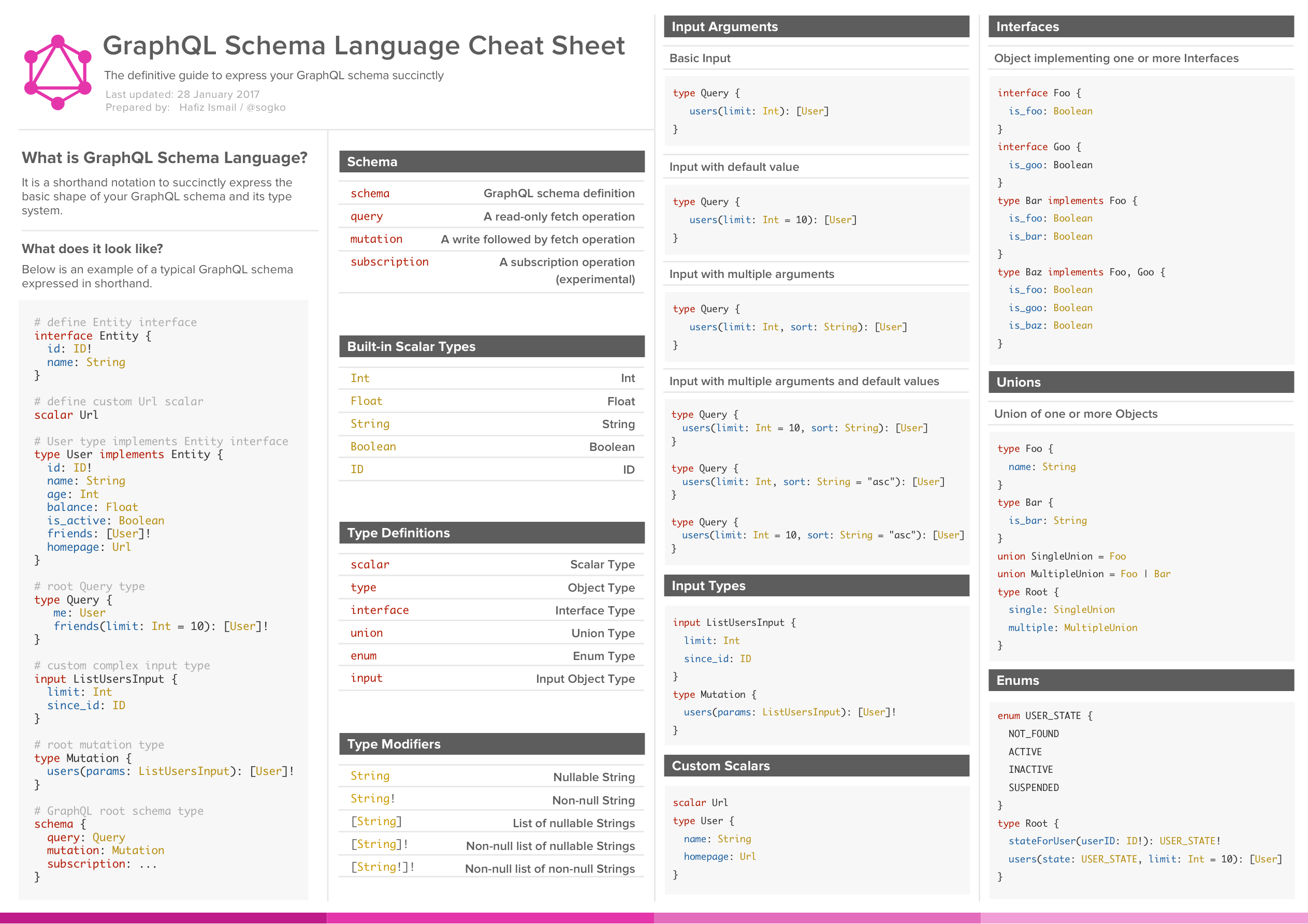 graphql-shorthand-notation-cheat-sheet.png