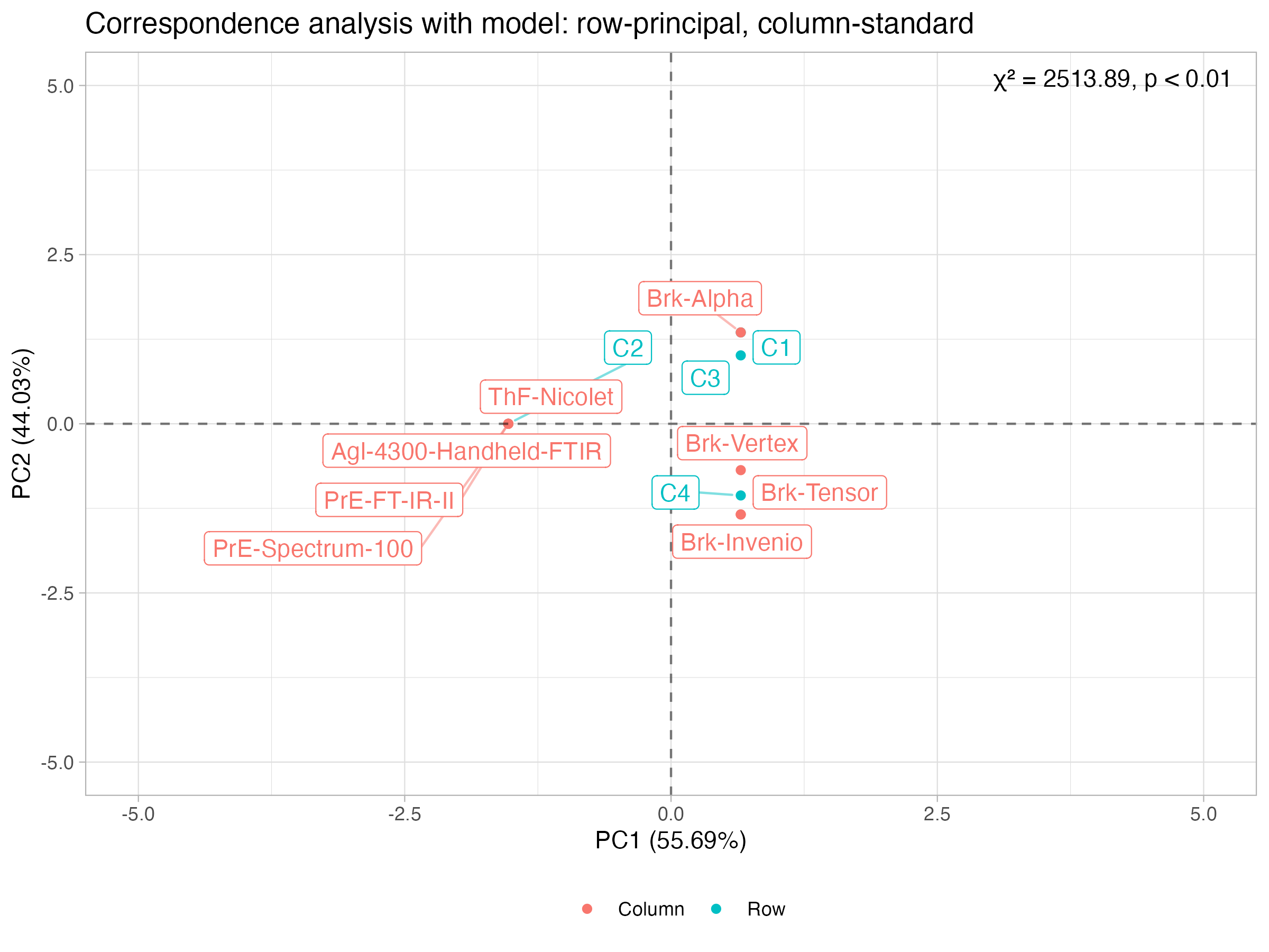 plot_ca_model.png