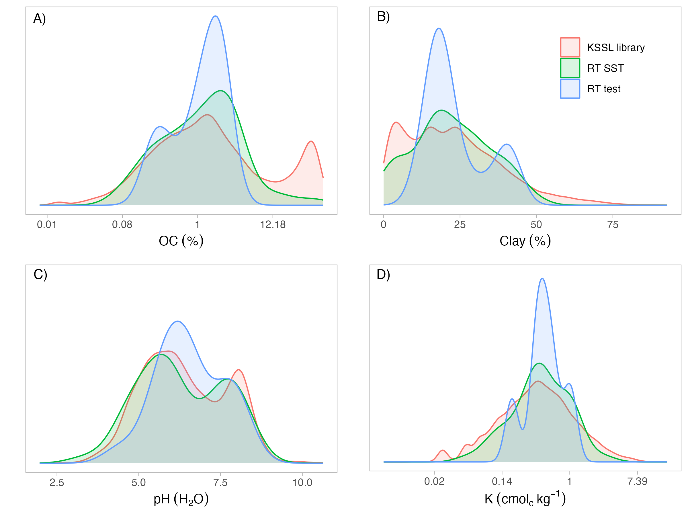 plot_soil_properties_distribution.png