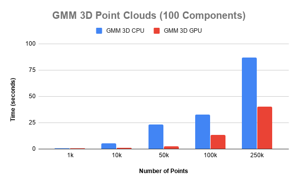 gmm_perf2.png