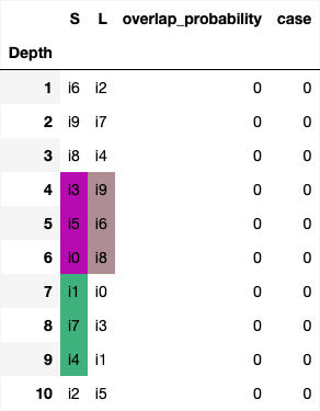 uniform_ties_rankings.png