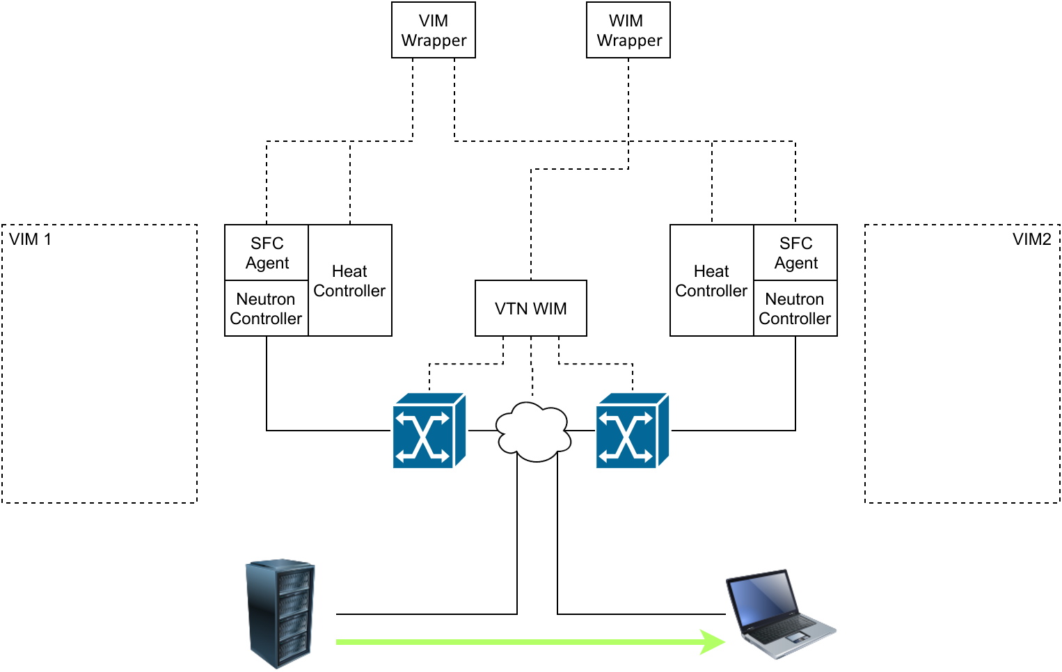 Initial state of two NFVI-PoP, the relevant VIMs and the IA entities