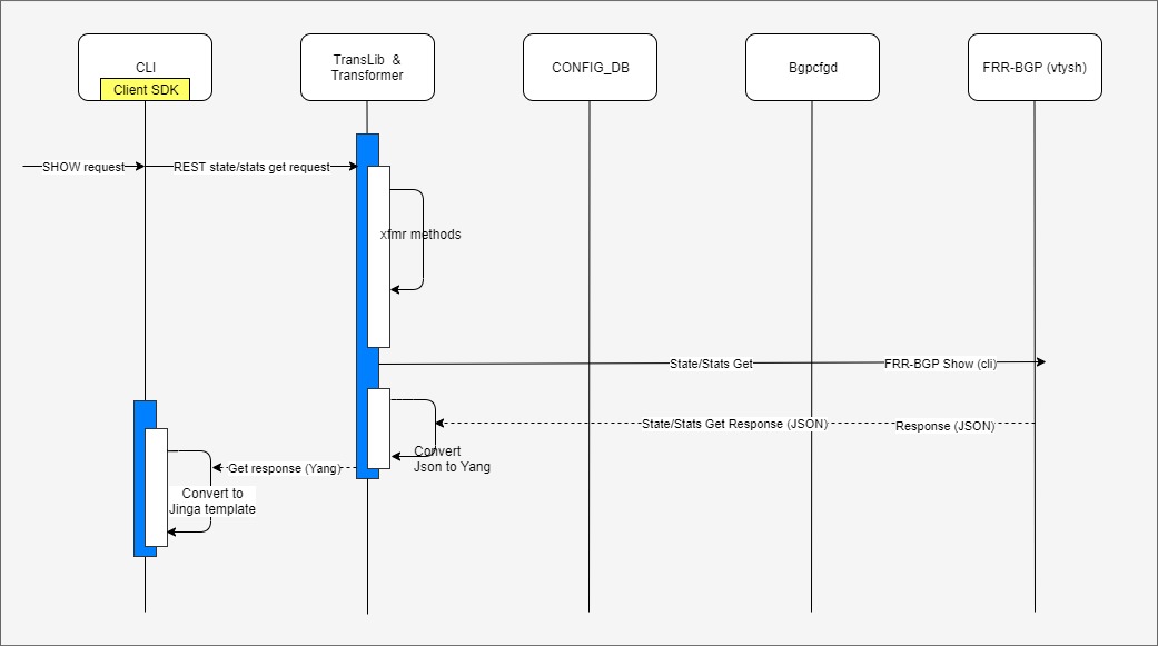 frr-bgp-cli-show-sequence22.jpg