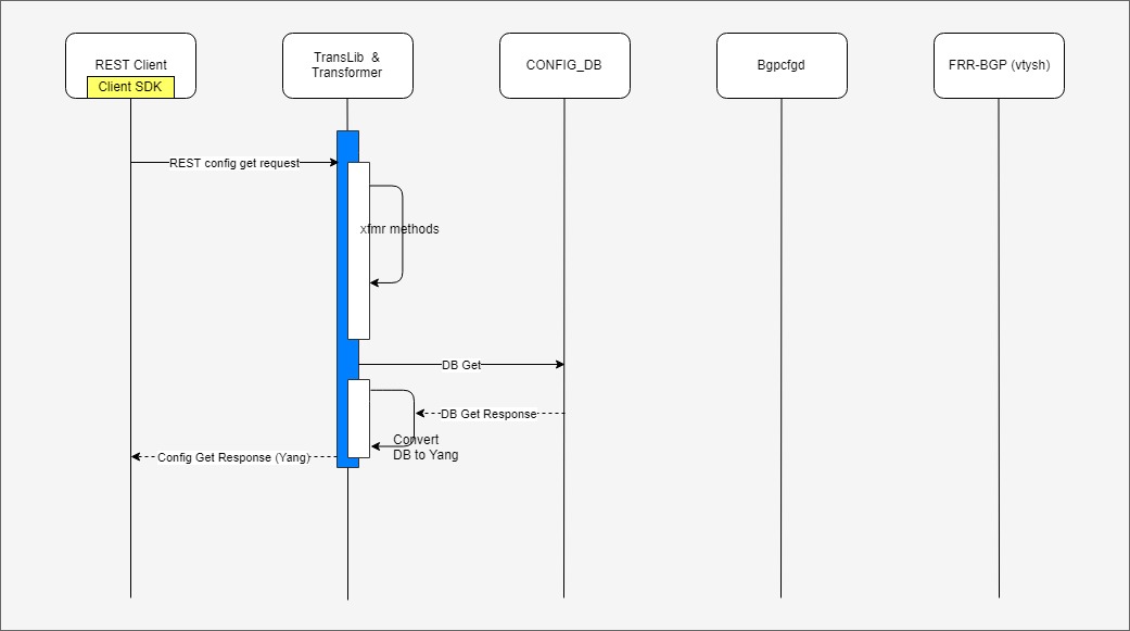 frr-bgp-rest-get-sequence1.jpg