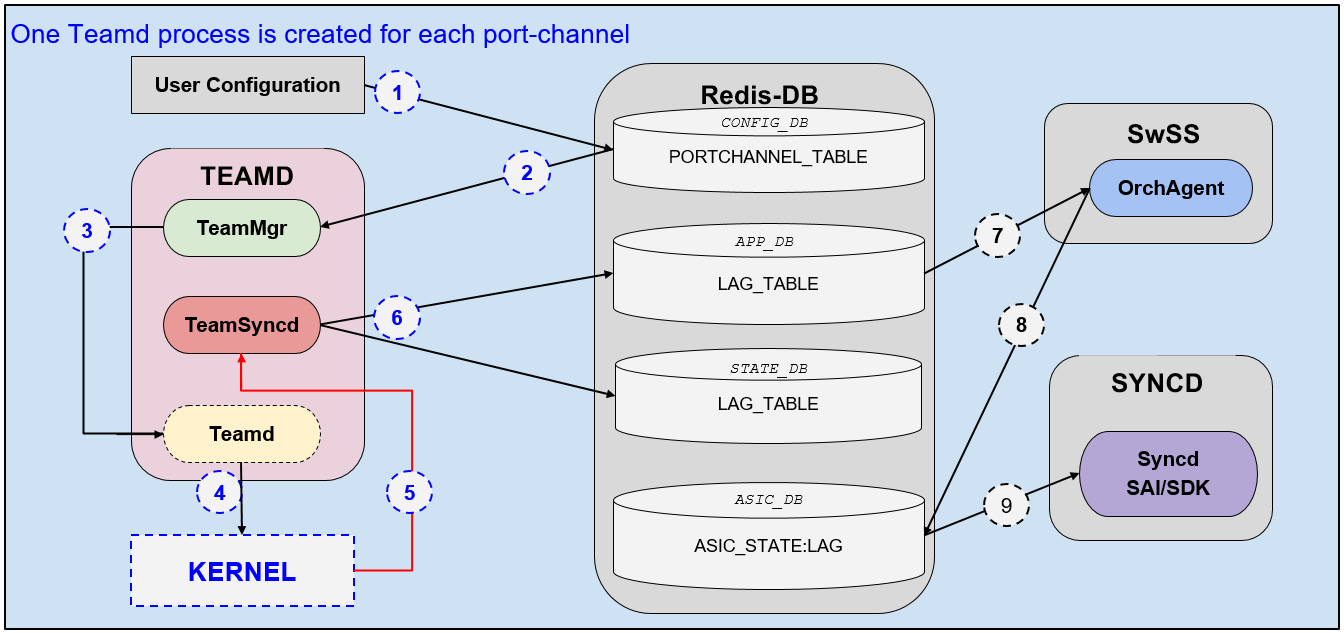 port_channel_creation.PNG