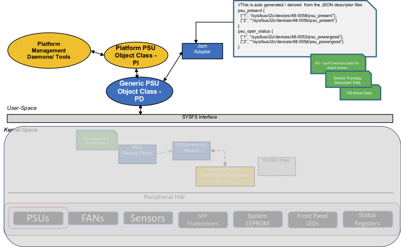 pddf_generic_plugin_psu_2.0.png