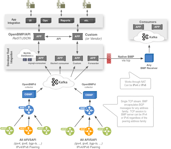 openbmp-flow.png