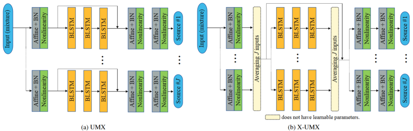 umx-network-vs-x-umx-network.png