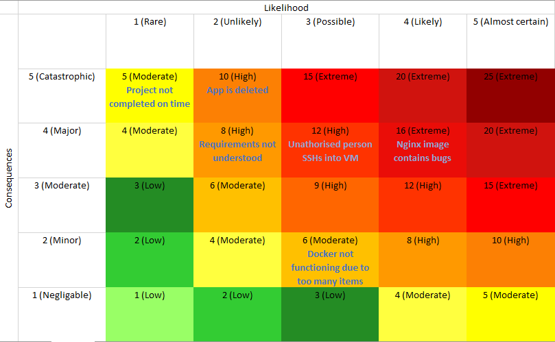 ongoingriskmatrix.png