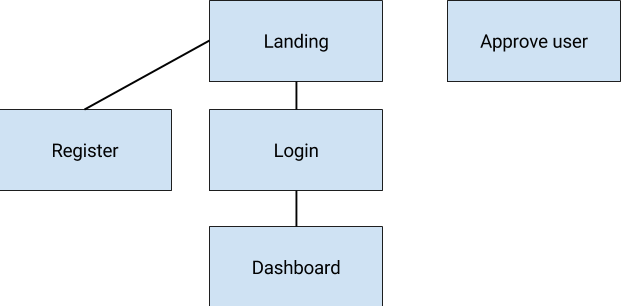 rent-car-system-sitemap.png